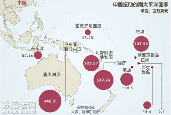 四国联合对抗中国 是在替美国“看家护院”