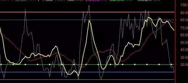 原高价版益盟操盘手经典指标用法及源码分享