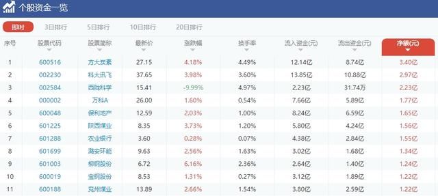 中国股市深夜发出的“哀鸣”，下周A股或将迎来“报复”性反弹