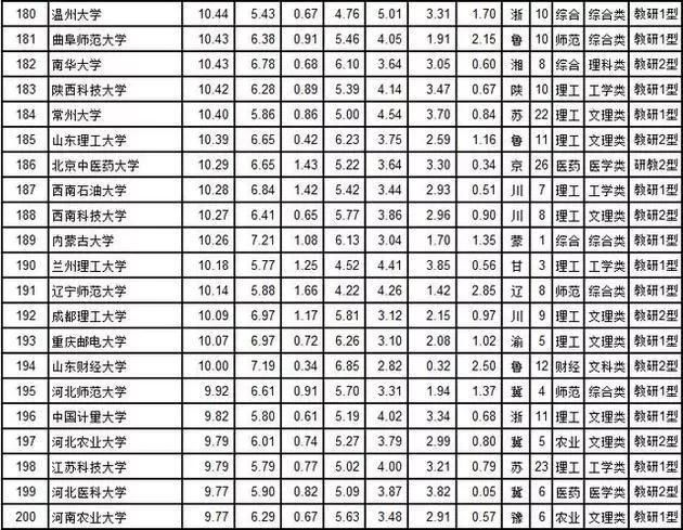 中国高校评价排行榜_最值得高考状元报考大学排行榜 北大居首