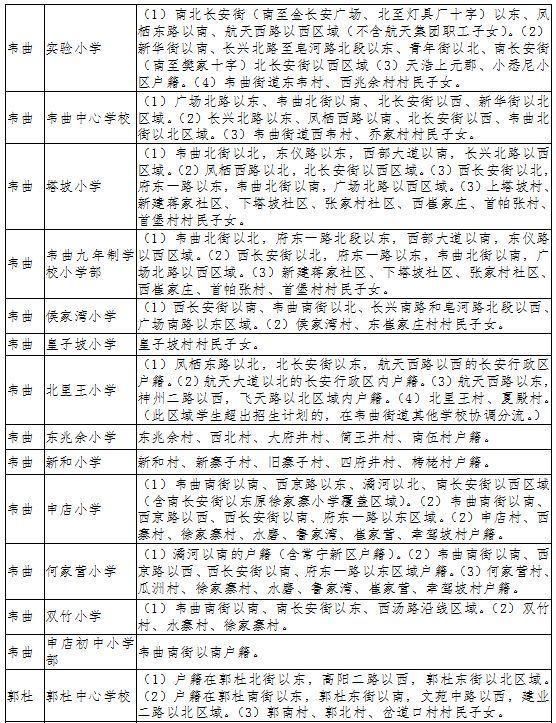 福建人口入户新政策_1亿农业人口将落户城镇最新方案,中国城市户籍人口排名(2)