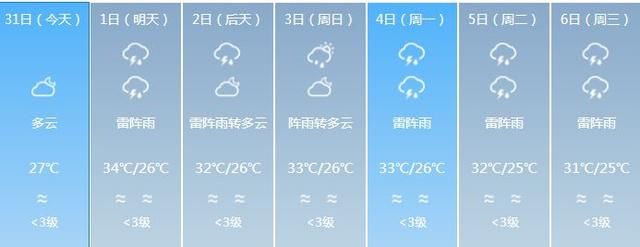 广东即将开启大雨模式，高考前后可能迎来今年第一个台风