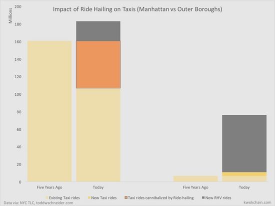 是扩张，还是蚕食?图文详解Uber与Lyft的市场发展曲线