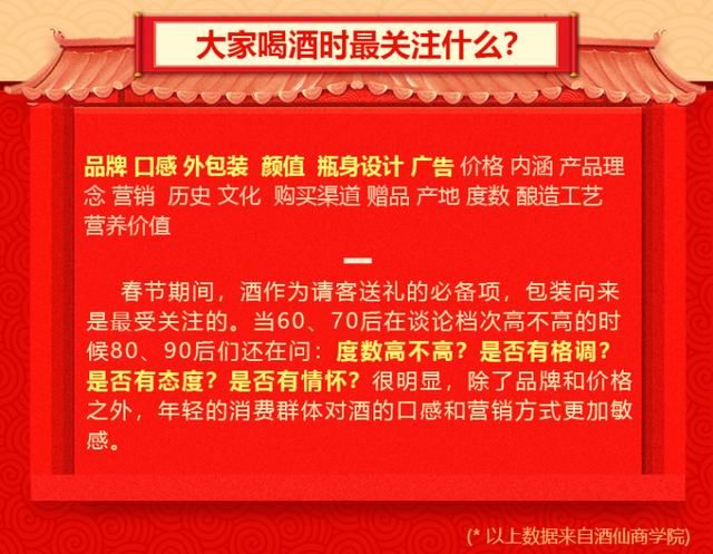 酒仙网发布春节饮酒报告 一张图解读2018年网民怎么喝酒