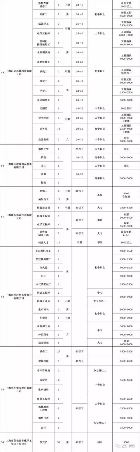 就业金山这个周末多场大型招聘会，大把工作机会你来选！