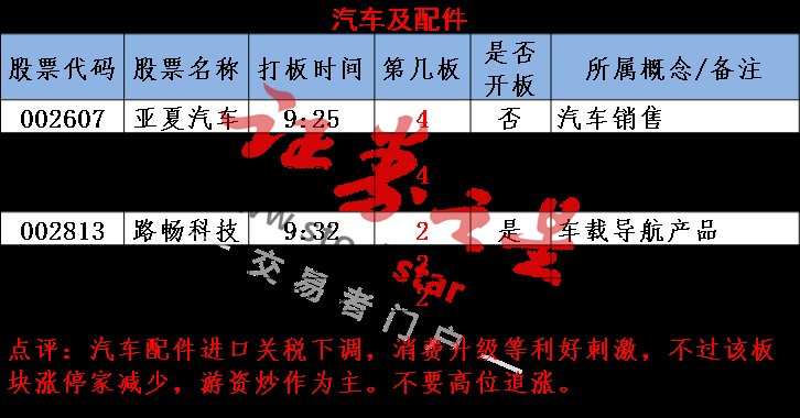 次新股集体跳水 市场风格已经转变?