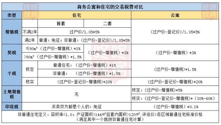 选择小产权还是公寓?在深圳没名额该如何买房?