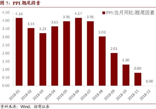 招商证券:全年CPI高点难破3 通胀仍不制约货币政策