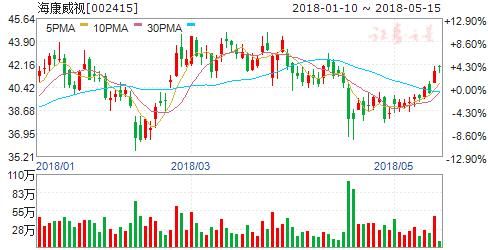 A股入摩名单落定 机构疯狂加仓 六股可重点关注