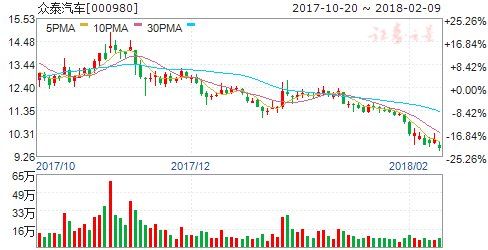 新能源车产销持续放量 六股值得密切留意关注