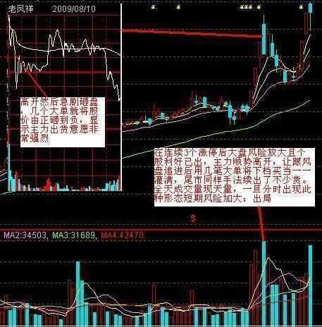 中国股市丑陋的面目终于暴露，史无前例的圈套，亿万股民破产挡灾