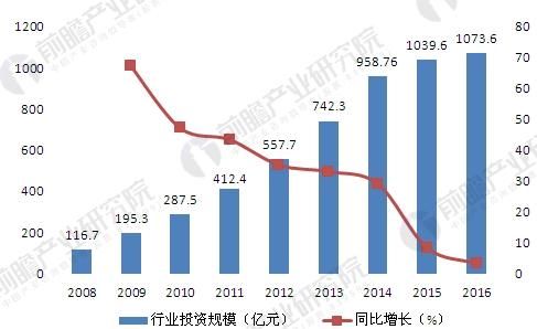 合同能源管理产值达1607亿 行业投资规模不断扩大