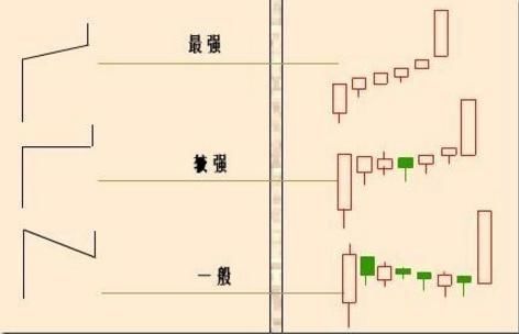 中国股市永远赚钱的一种人：只买“单阳不破”的股票，从未亏过钱