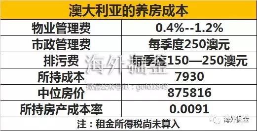 这些国家养房成本比中国高多了,但不少资金仍“飞蛾扑火”地涌入