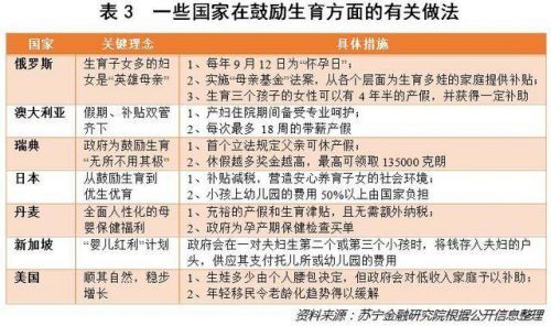 中国人口危机真的假的?二孩挽救不了人口危机是怎么回事?