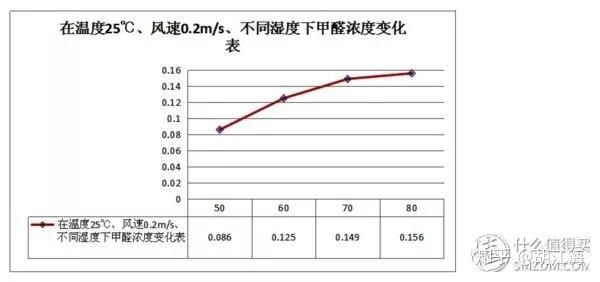 新房入住，一定要注意去除甲醛