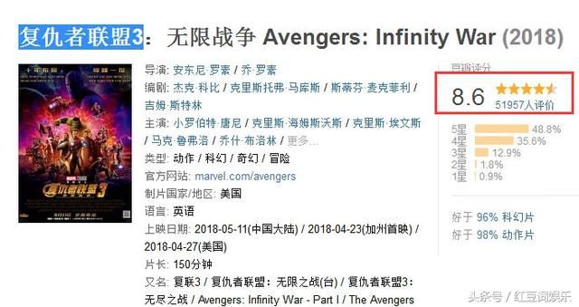 《复仇者联盟3:无限战争》首映:票房破4亿 豆瓣