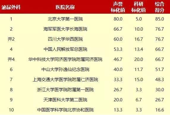 医院排行榜_医院图片真实(4)