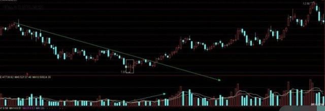 炒股牛人讲述爆利战法：每个炒股的人都需要具备的一些技术分析！