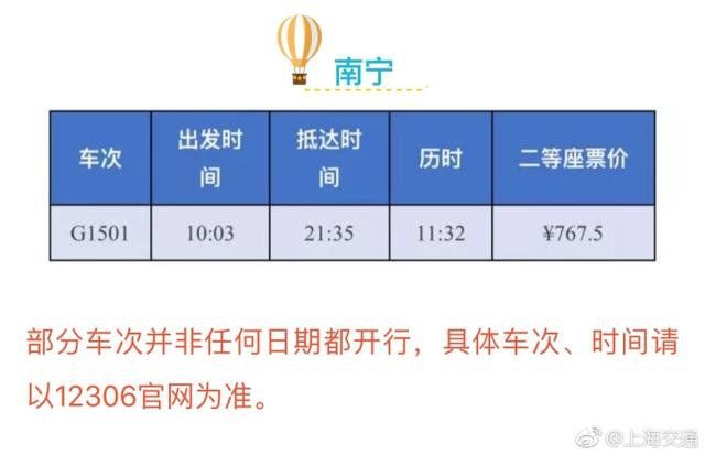 铁路调图 上海至 24 个省区市最快高铁一览