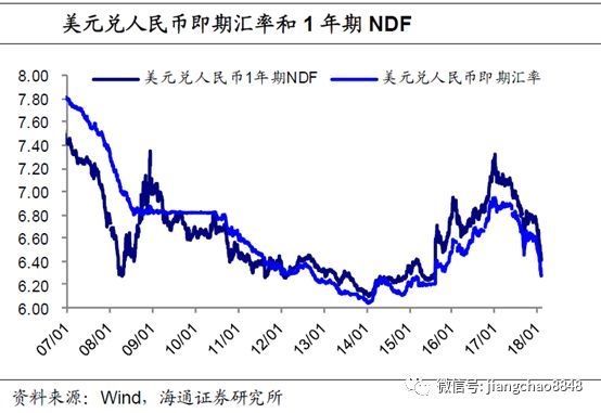 海通证券姜超:人民币跳升 经济和资产影响几何?