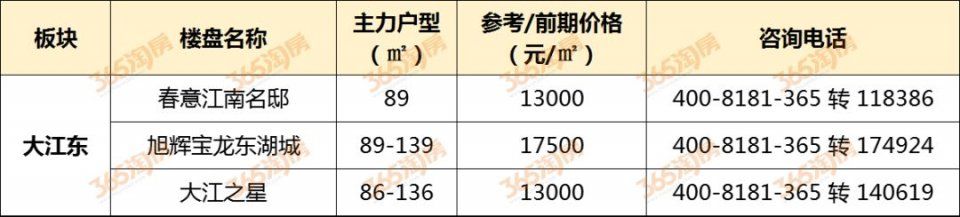 单价1-3w小户型近60盘!杭州最新房价表，刚需请收下!