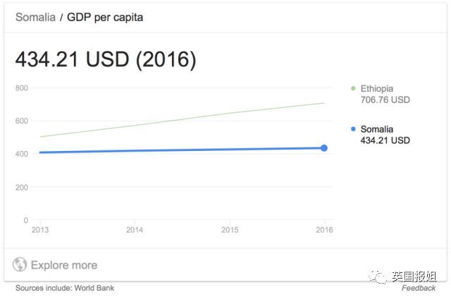 日本大叔靠卖金枪鱼致富，还收服了一票索马里海盗?!