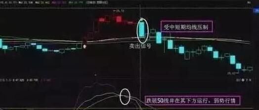 A股绝佳KDJ黄金口诀:熟背任一句精准买卖!