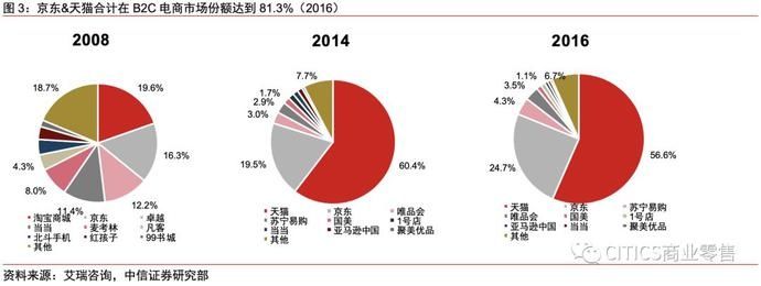 一号店和京东的关系