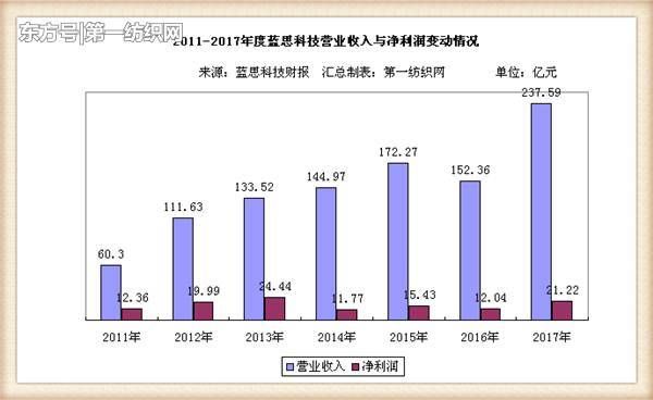 这家湘企为苹果生产防护屏去年净赚21亿，三星华为小米难缺他！