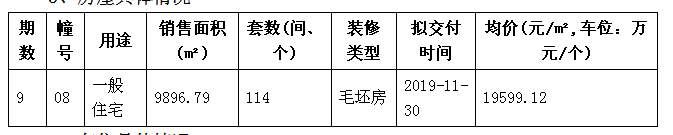 今日楼市:溧水万元盘今日启动登记，5月南京19套退房可捡漏