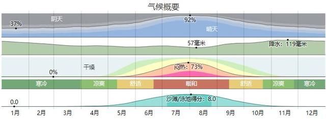 周游俄罗斯：角斗场旁的疗养院索契