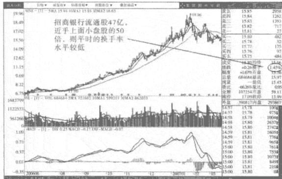 一位顶级游资大佬赠言：读懂换手率，就等于读懂中国股市