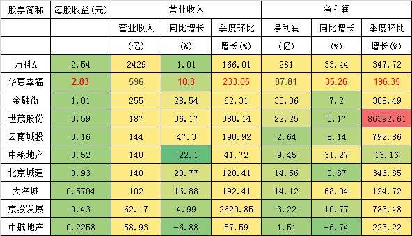 楼市第五轮一大波调控又来!“房价还涨的8大原因?!”