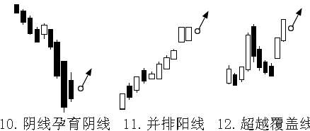 中国股市带血的教训：谨记这些K线形态，值得散户细读千遍收藏！