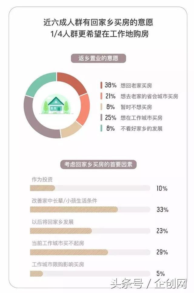 返乡置业须慎之又慎，中国80%以上城市的房子并不值得买