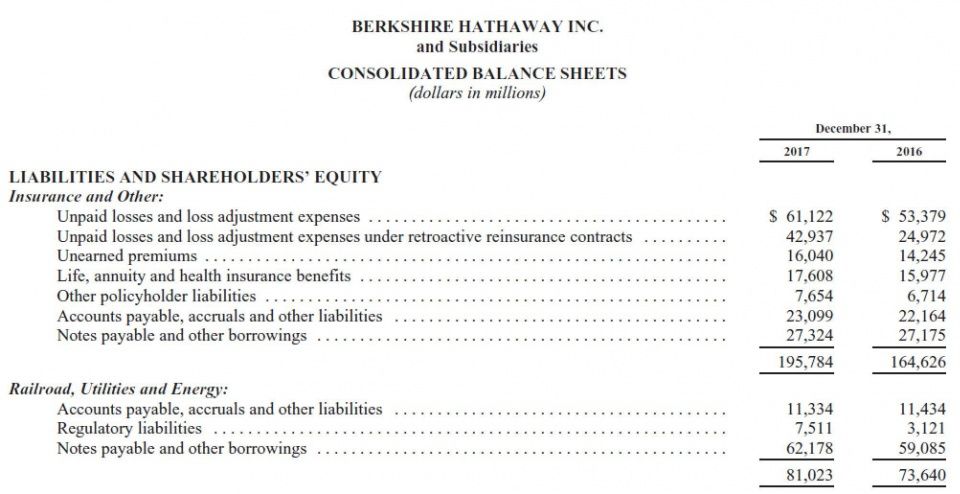 巴菲特商业帝国:伯克希尔哈撒韦2017年财报速读