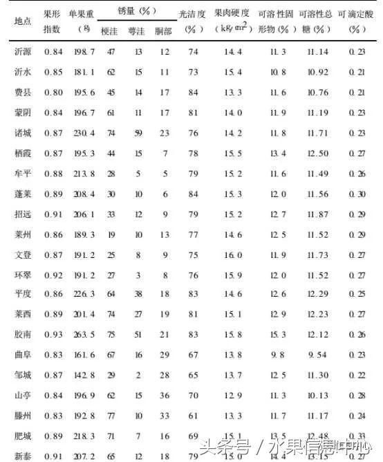 平安夜收到同学送的苹果应该计入GDP