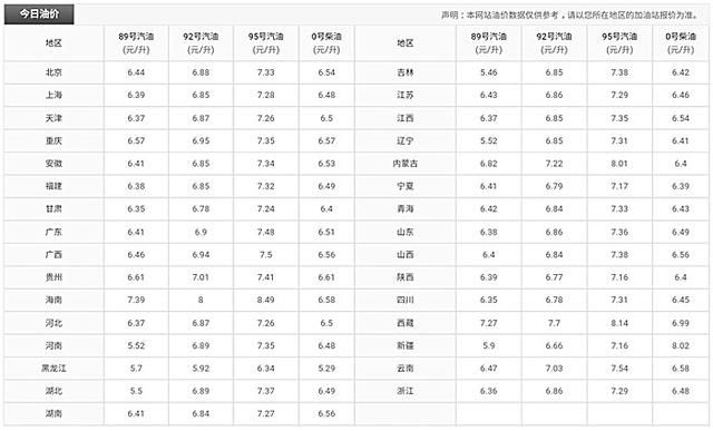 成品油磨刀霍霍，还有5天，油价上涨水到渠成！