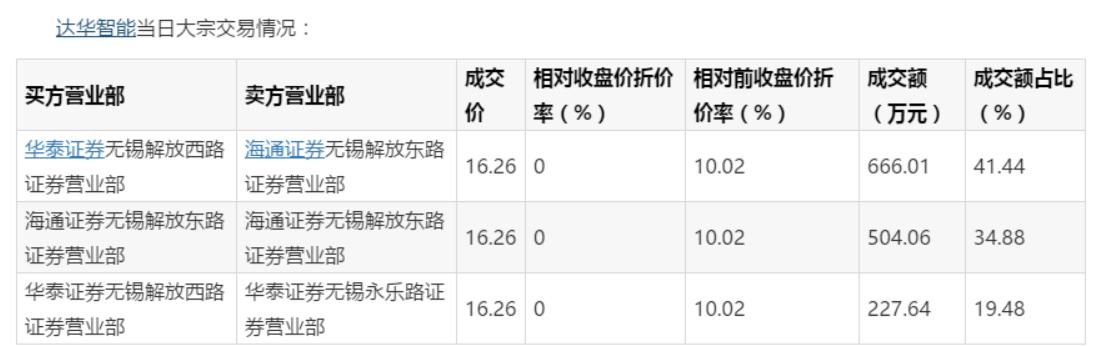 股市大悲剧 停牌前跌停 复牌再跌停 谁这么倒霉碰上了？