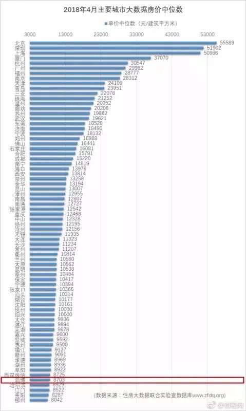 淄博房价排全国第68位！最新二手房报价，快看你小区多少钱了