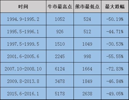 股市后市将去往何处 数据来为你揭秘!