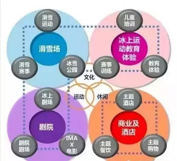 上海又将诞生两大世界级主题乐园，你知道吗？