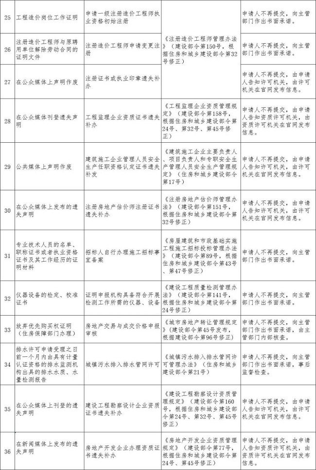 提取哈尔滨公积金