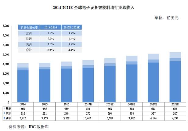 [金融界独角兽]十大关键点透视全球最大的电子产业科技制造服务商