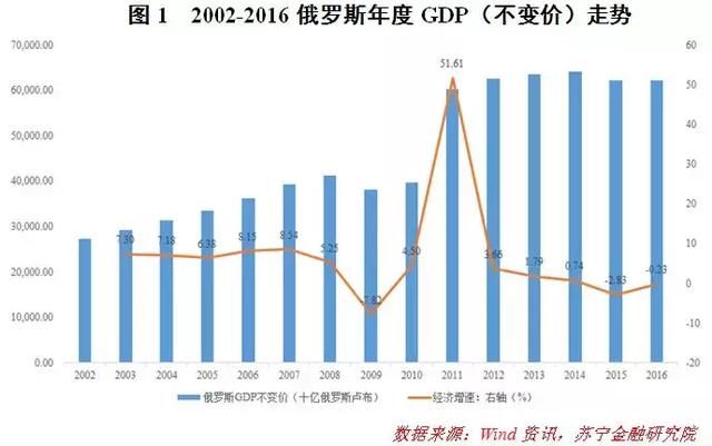 普京当权18年，俄罗斯强大了吗？如果连任，对中国意味着什么？