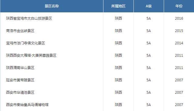 最新各省份5A景区名录 排名第一的省份你猜是哪个省？