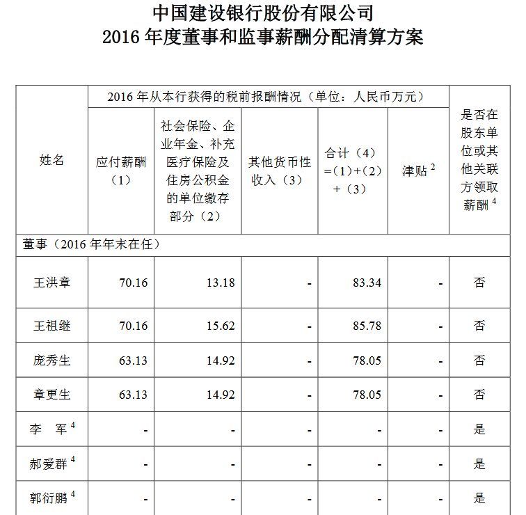 24家中央金融企业高管薪酬曝光，\＂限薪令\＂下薪酬高低看过来