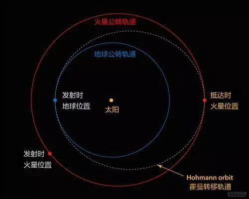 周末别贪睡!火星合月、五星联珠一次看个够