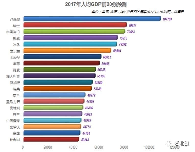 2017世界gdp增速排名_世界gdp增速一览表(3)